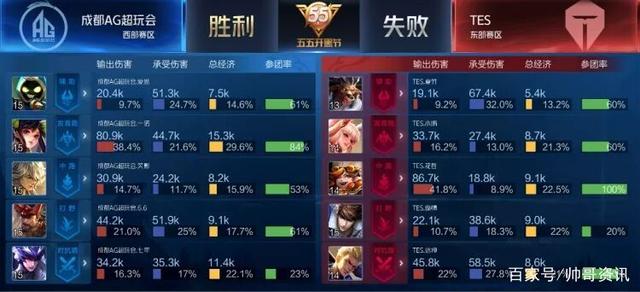 无与伦比的 无与伦比的